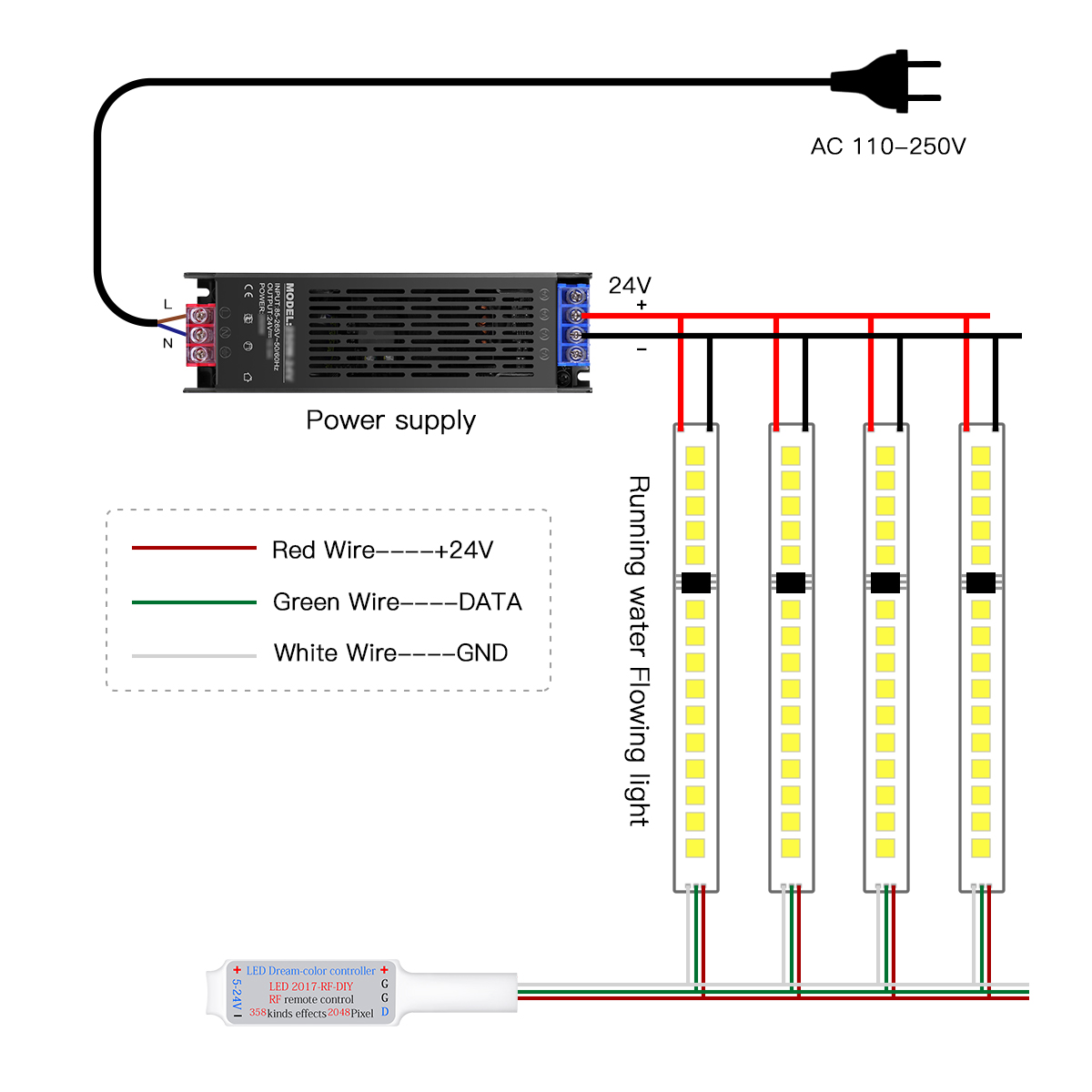 Intelligentes adressierbares P – Decor Lighting Address Bewertung und Preis